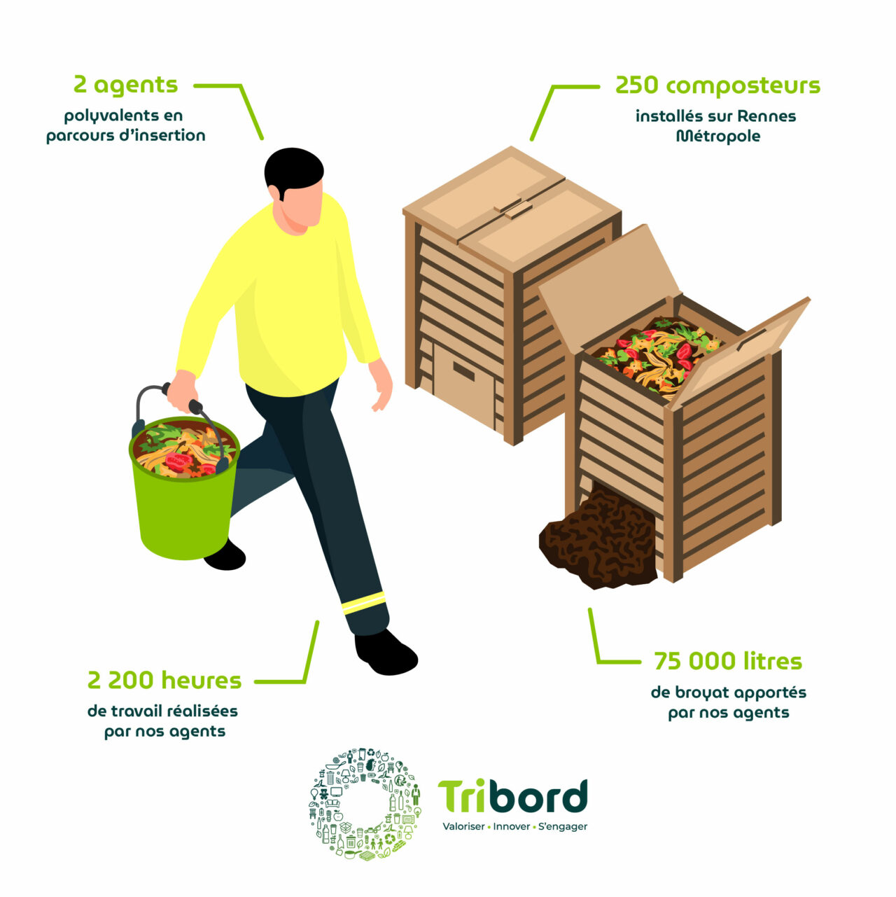Compost Rennes La gestion des aires de compostage partagée sur Rennes Métropole a 1 an ...